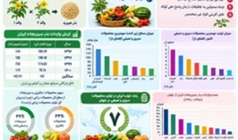 بذر هیبرید